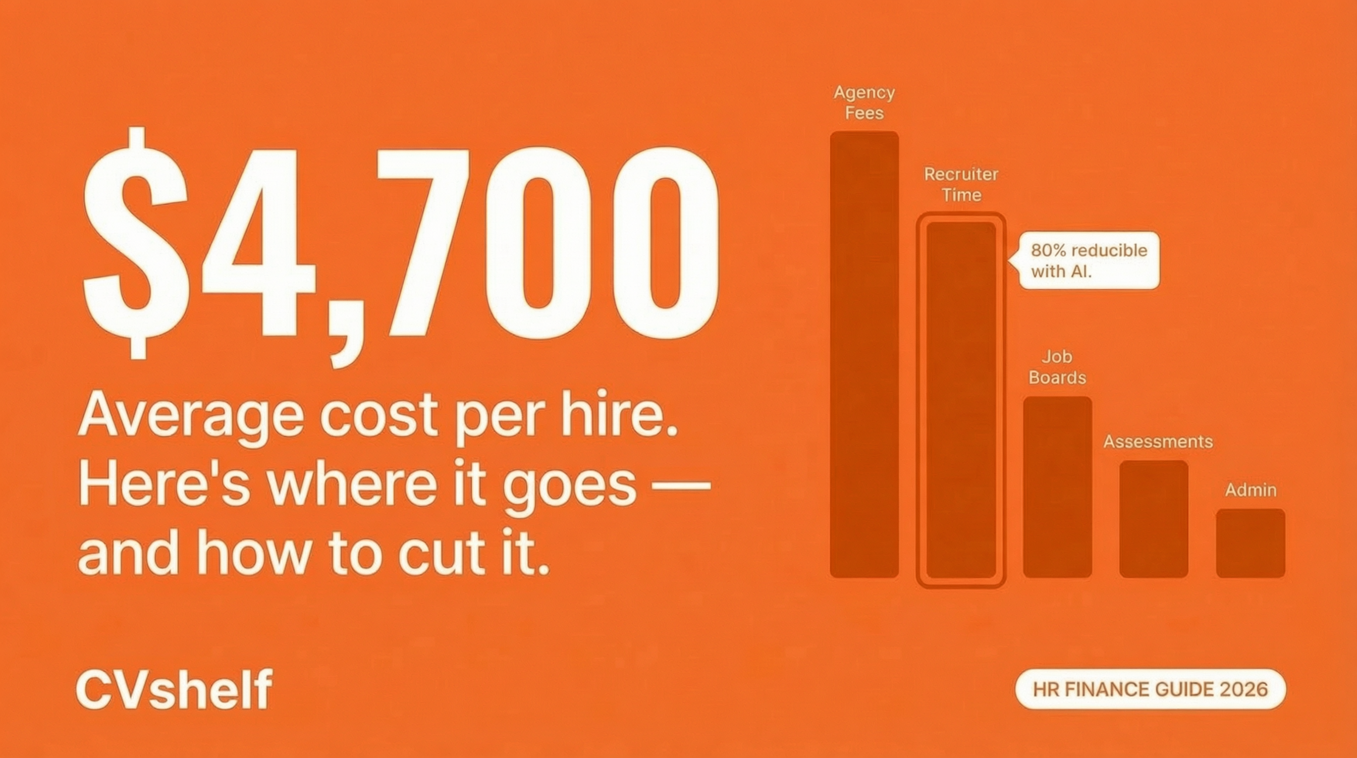 Cost Per Hire: How to Calculate and Reduce It