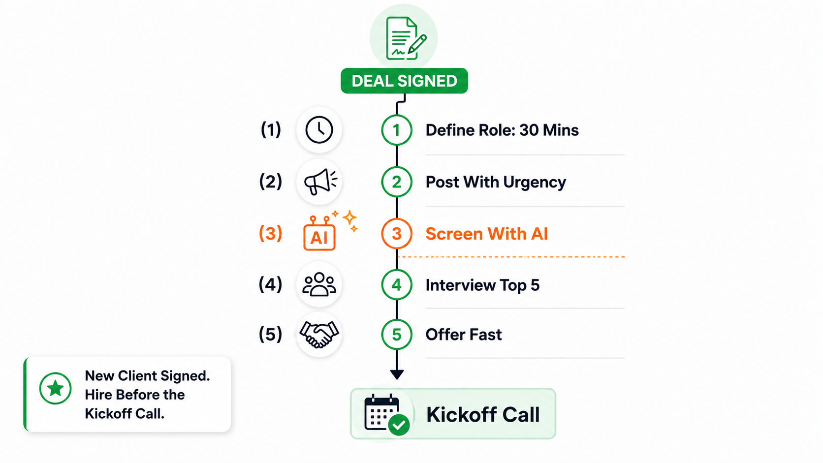 How to Hire Fast After Landing a New Client