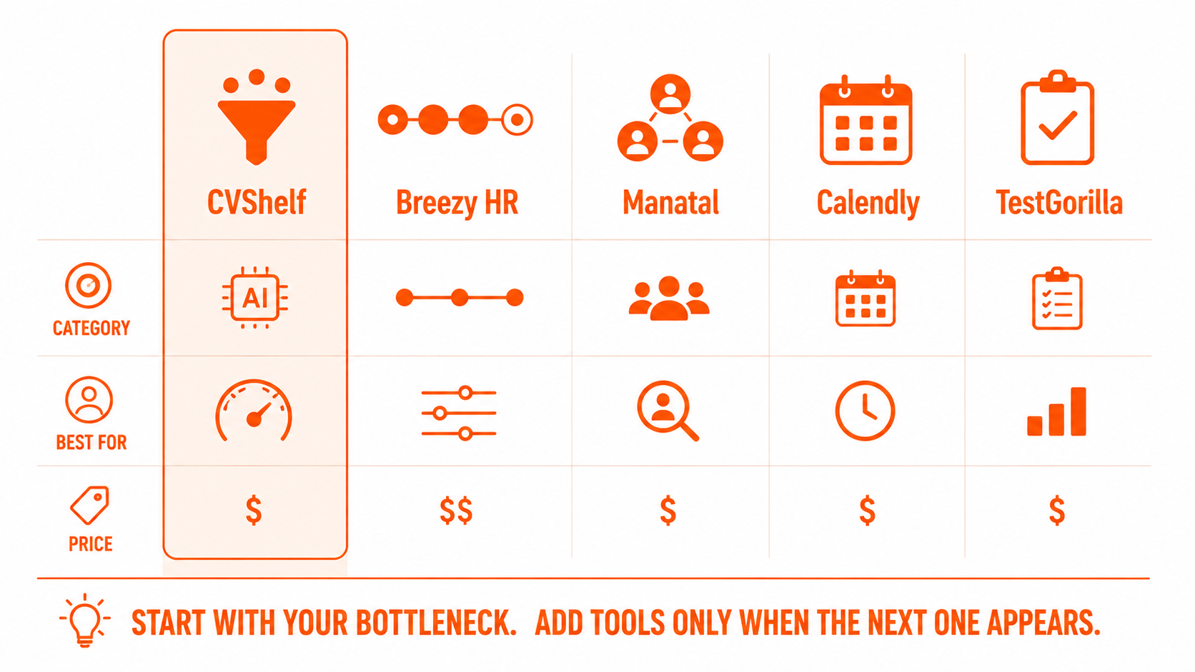 Best Hiring Tools for Small Marketing Agencies in 2026