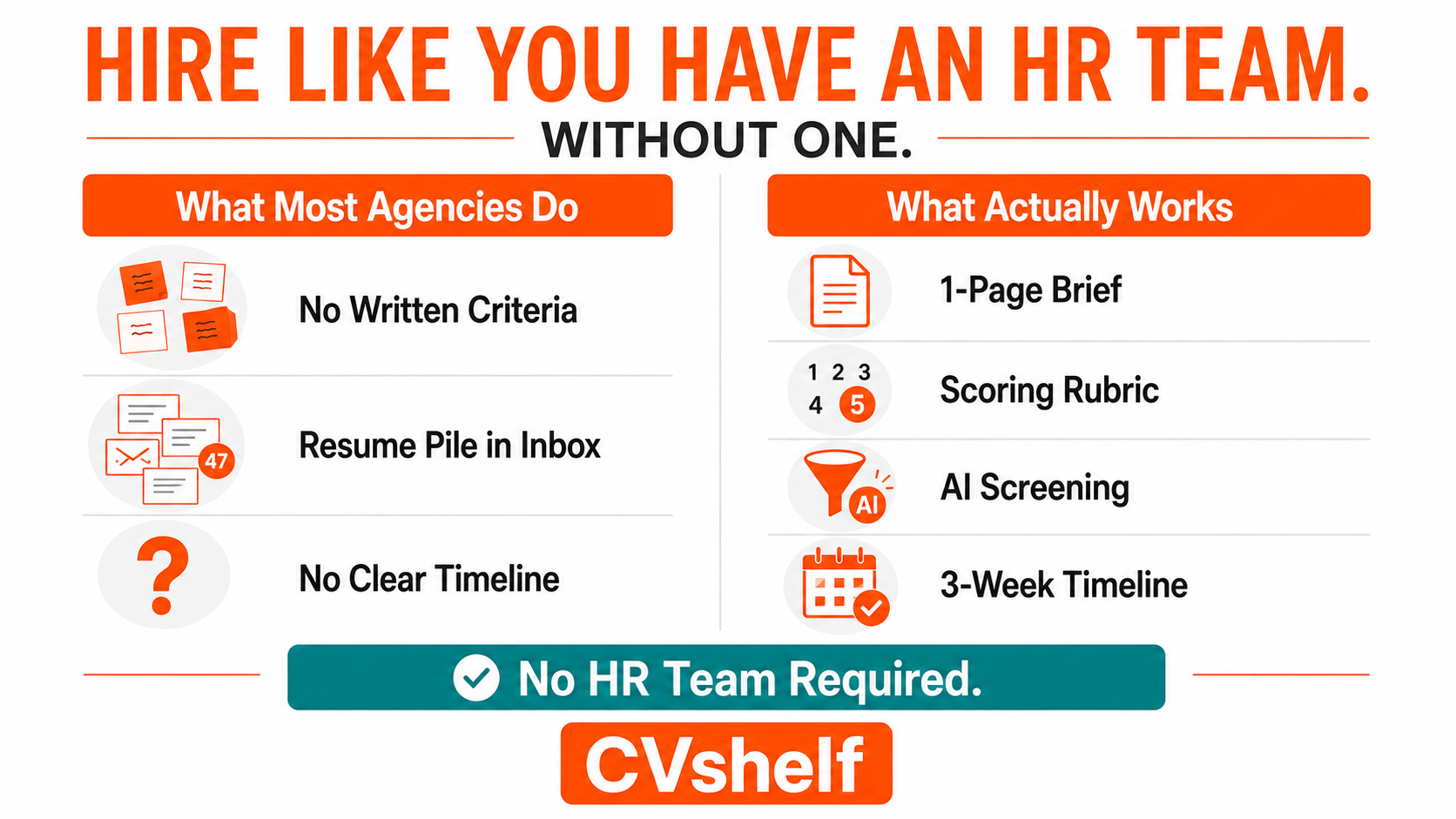 How to Hire Without an HR Team