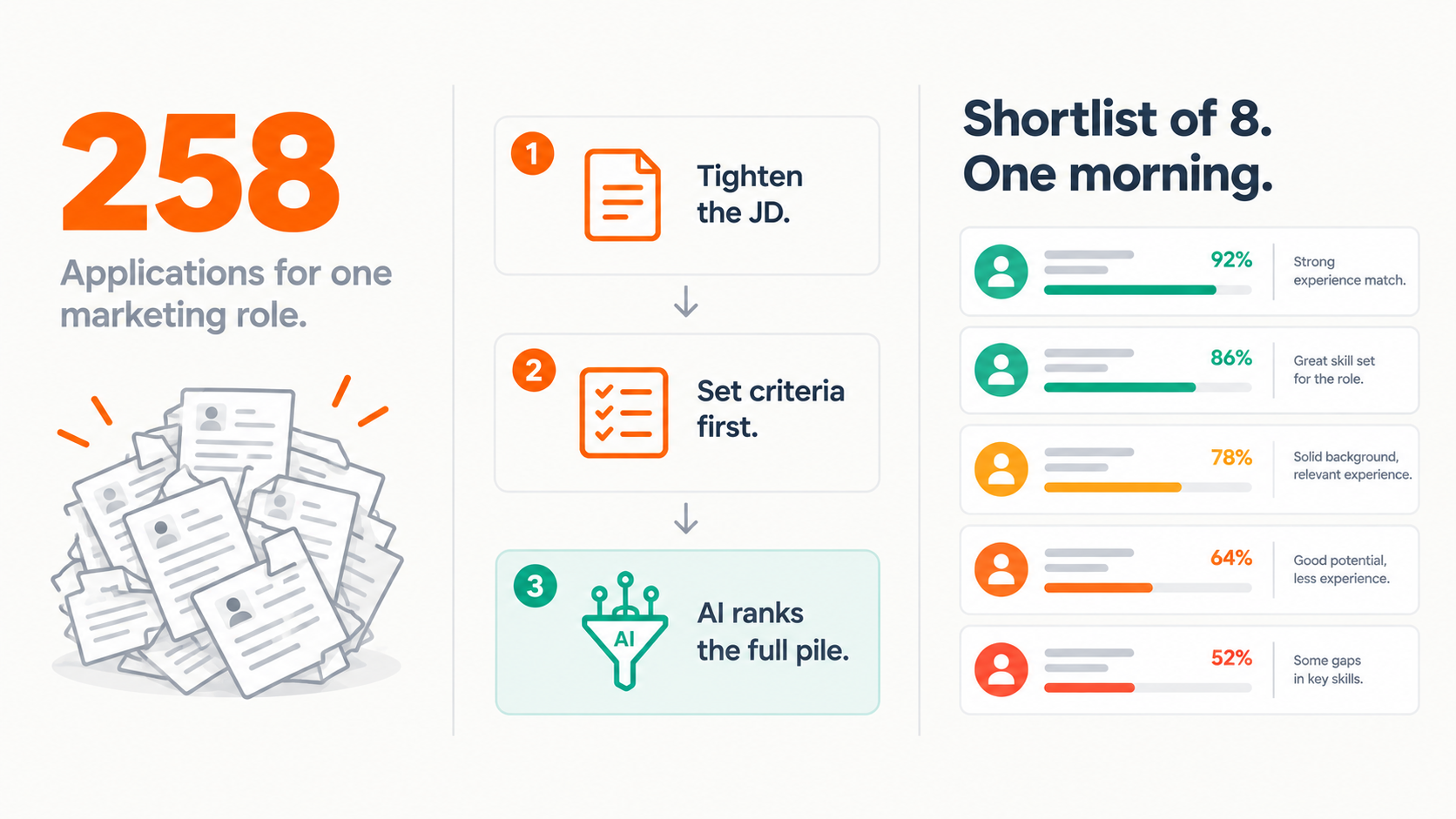 Too Many Applicants for a Marketing Role?