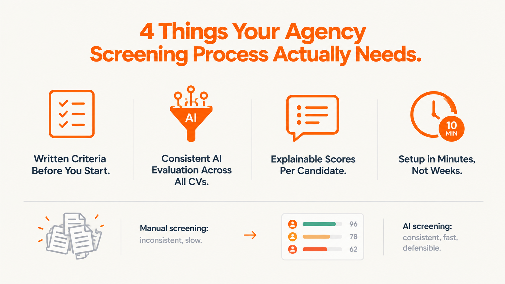Resume Screening Software for Marketing Agencies