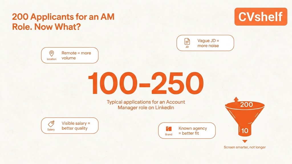 How Many Applicants Is Normal for an Account Manager Role?
