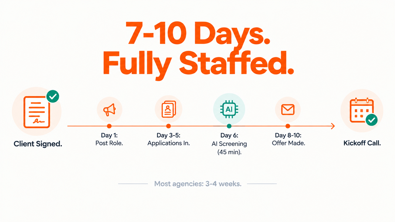 How to hire fast after landing a new client