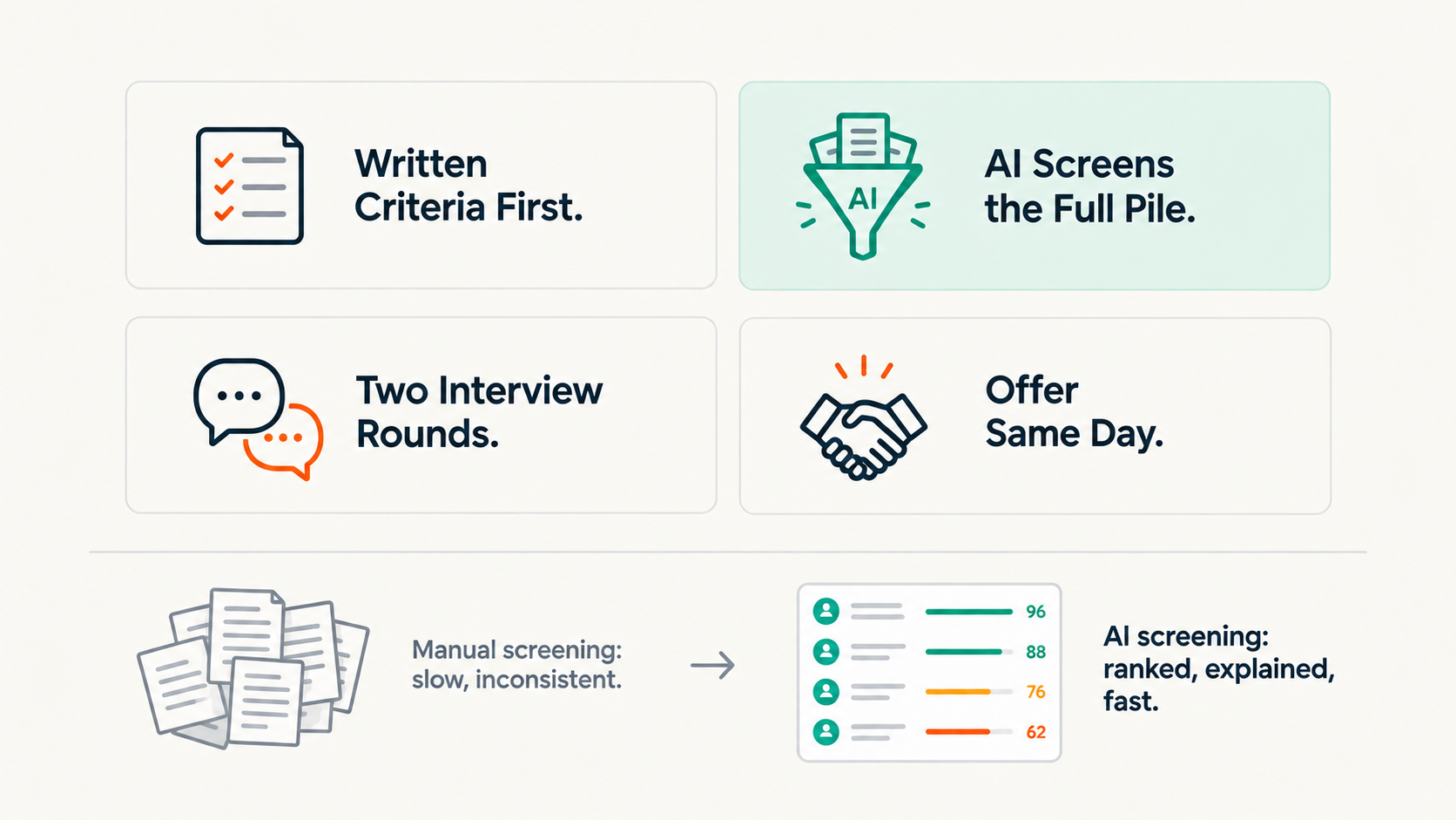 Hiring Software for Creative Agencies