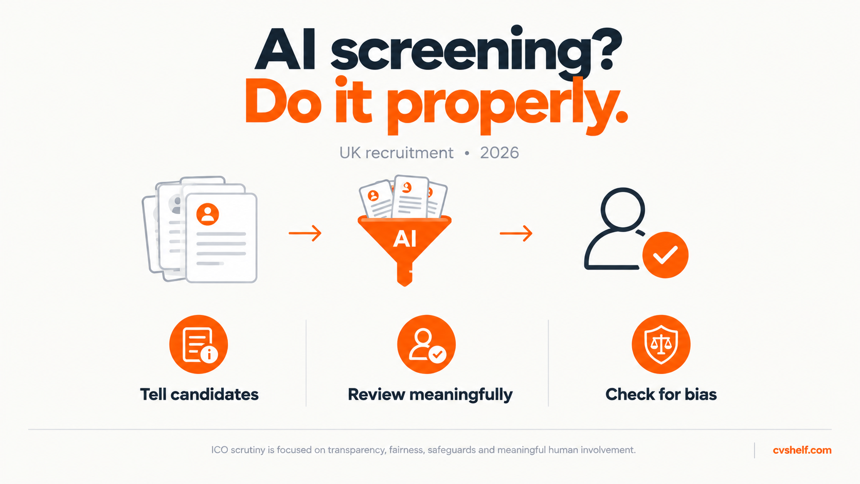GDPR and AI Hiring for UK Marketing Agencies