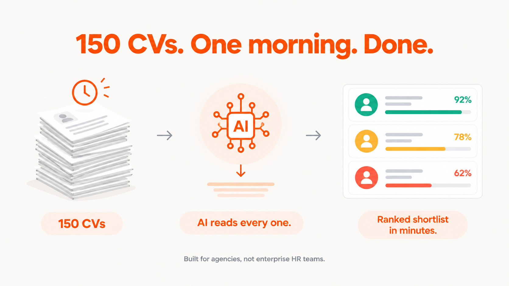 The AI Hiring Tool Built for Marketing Agencies, Not Enterprise