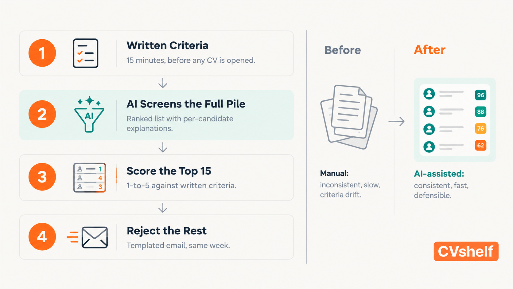 Candidate Screening Tool For Agencies