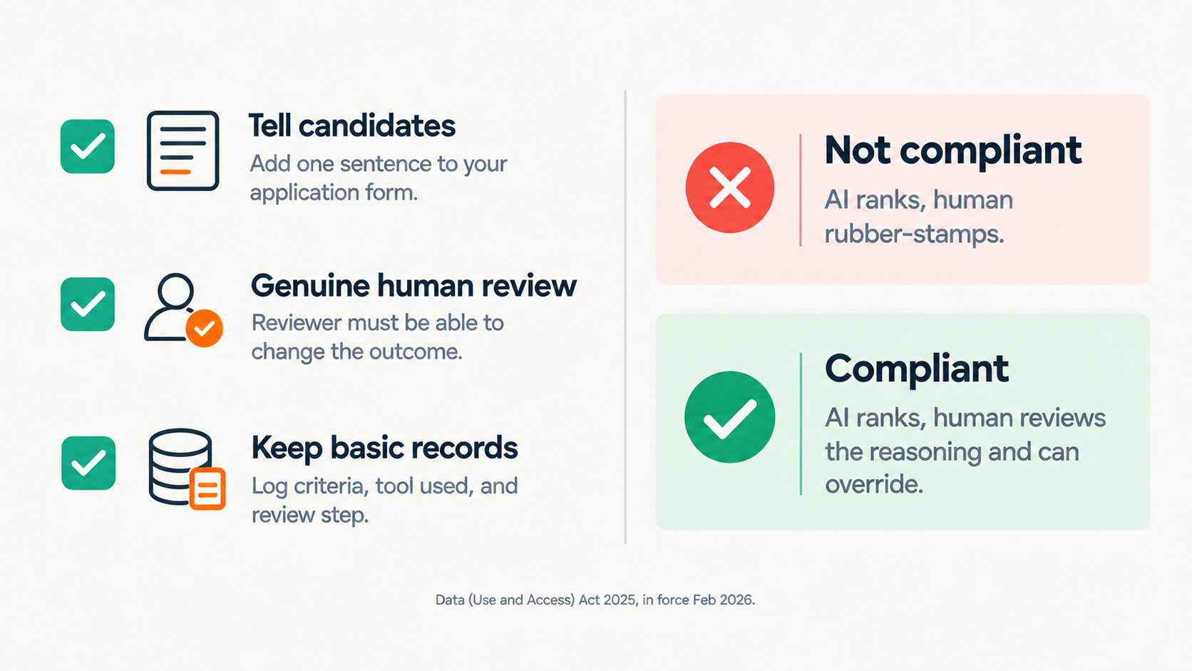 CV Screening Software and UK GDPR