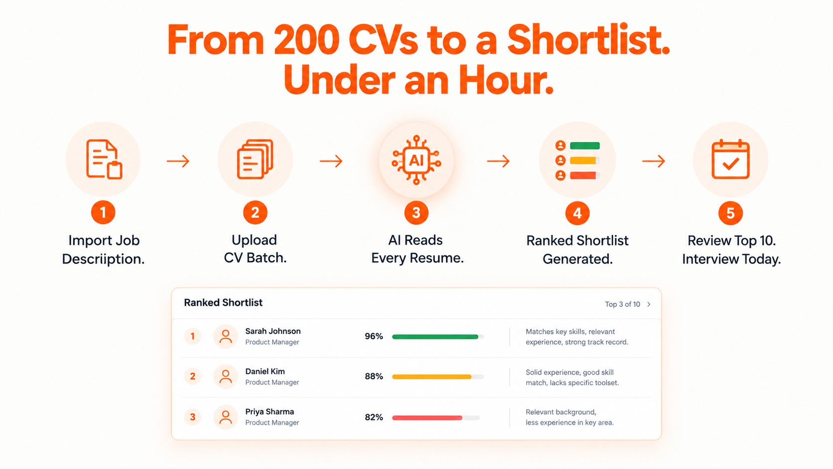 Best Candidate Screening Tool for Marketing Agencies