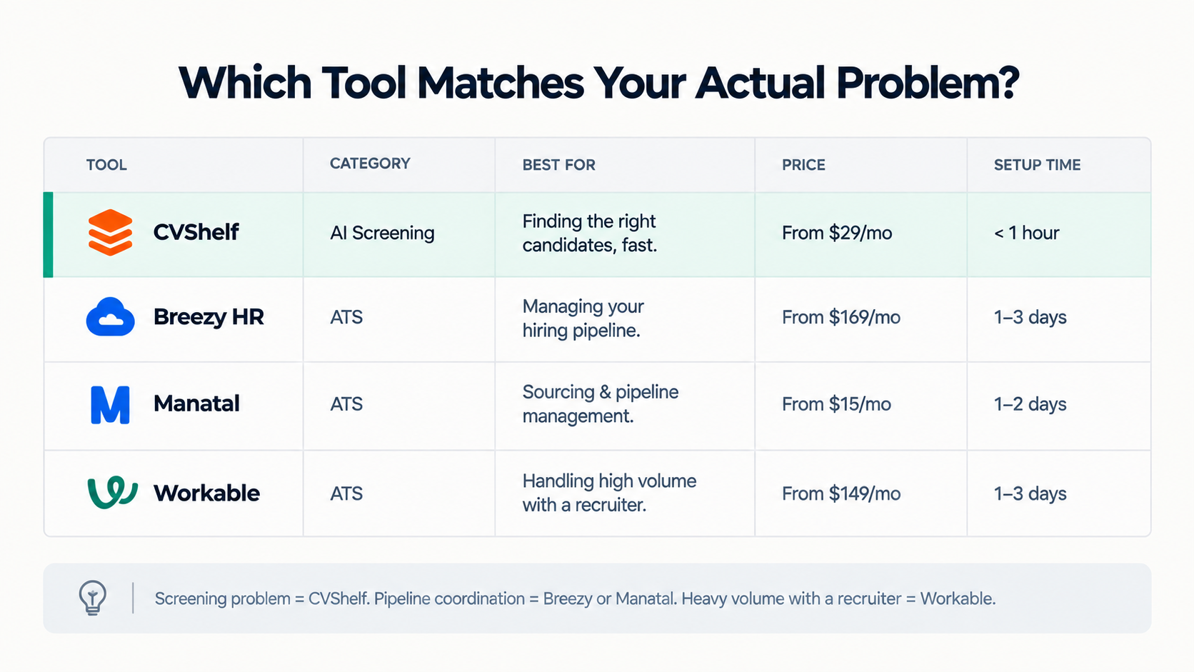 Best ATS For Small Marketing Agency