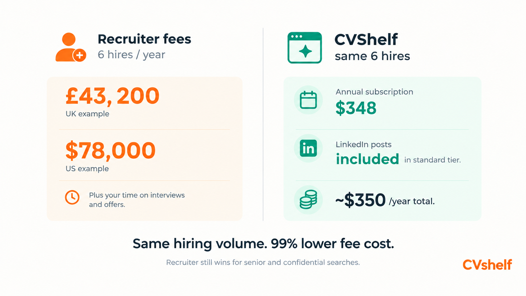 How Much Does A Recruiter Cost Vs AI Tool