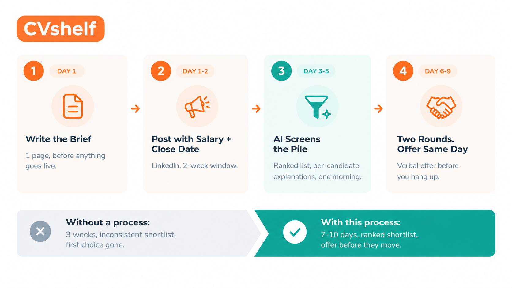 Hiring Without HR Department Small Business