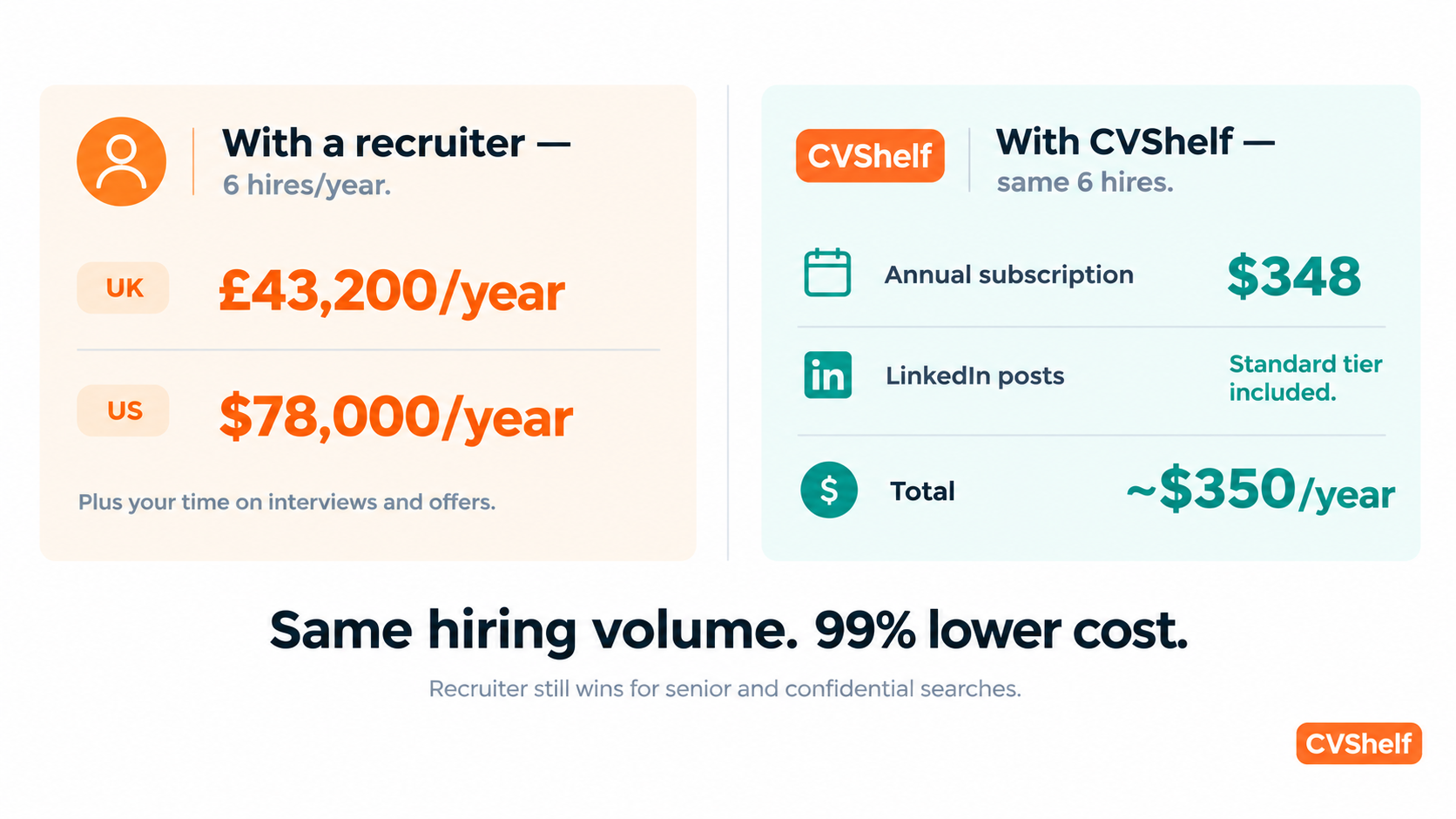 Agency Hiring Without Recruiter Fees