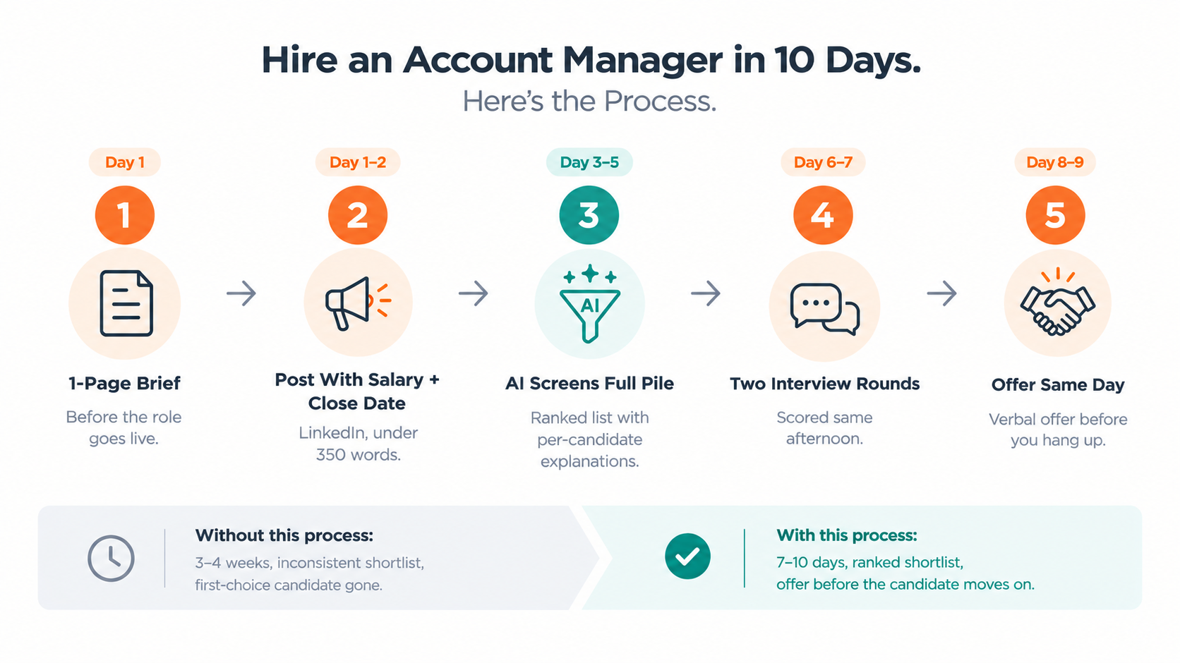 Account Manager Hiring Software for Agencies