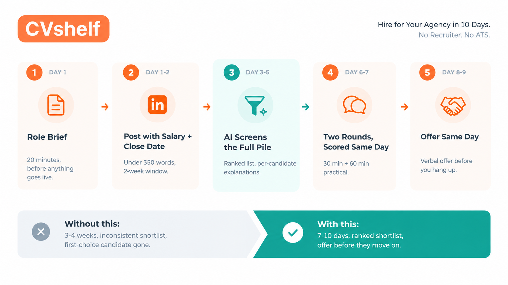 Hiring Platform For Digital Marketing Agency