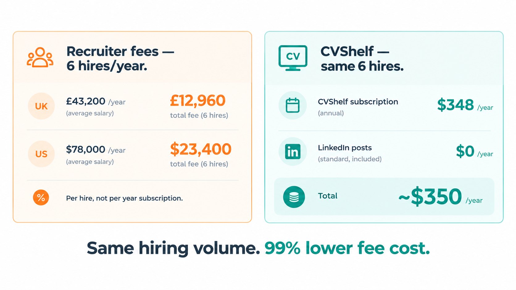 Agency Recruiter Fees Vs Software