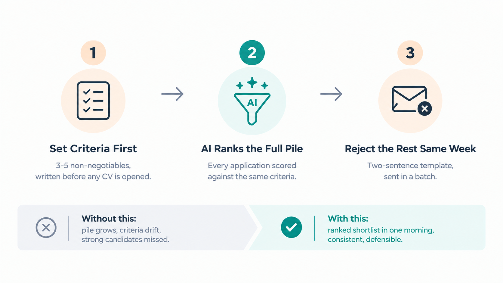 How To Screen Marketing Candidates Faster