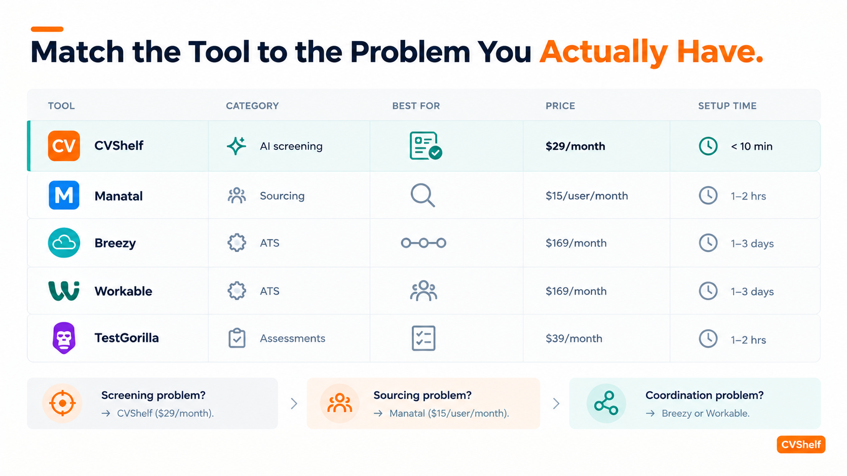 AI Hiring Tool USA Small Business