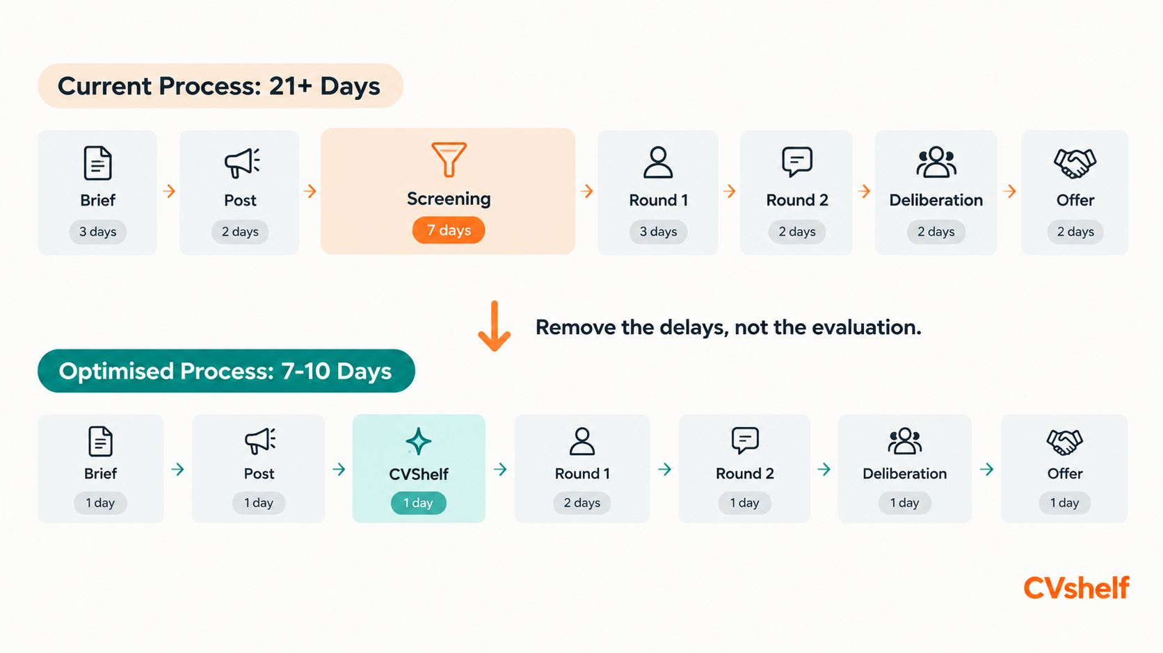 Reduce Time To Hire For Agencies