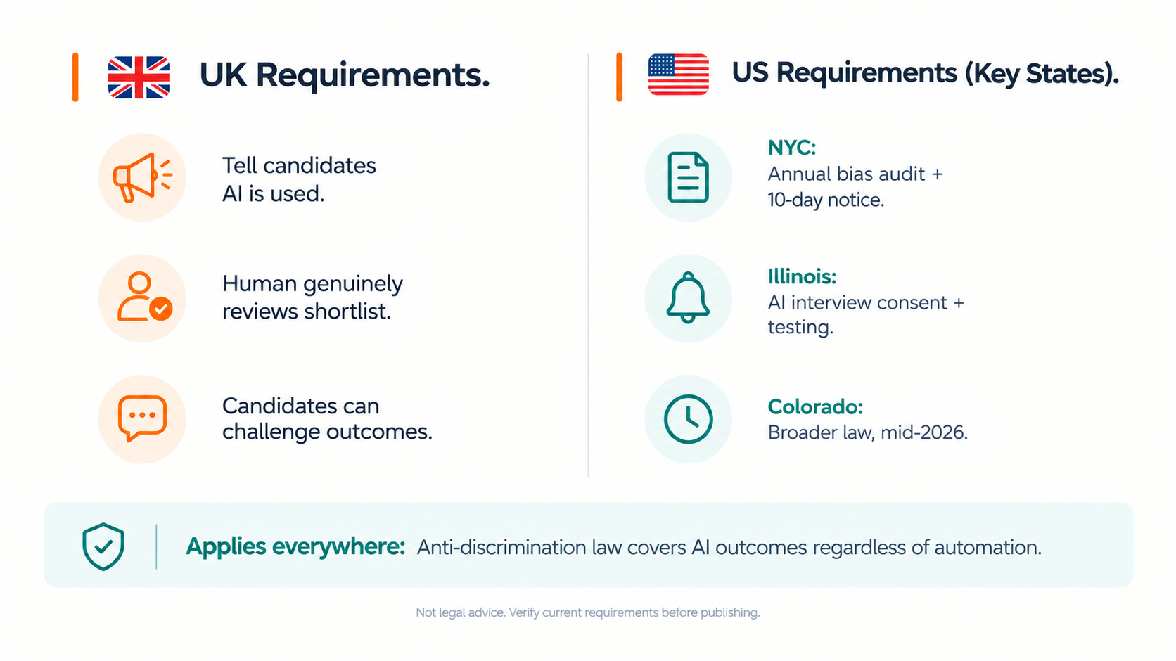 AI Hiring Compliance For Agencies