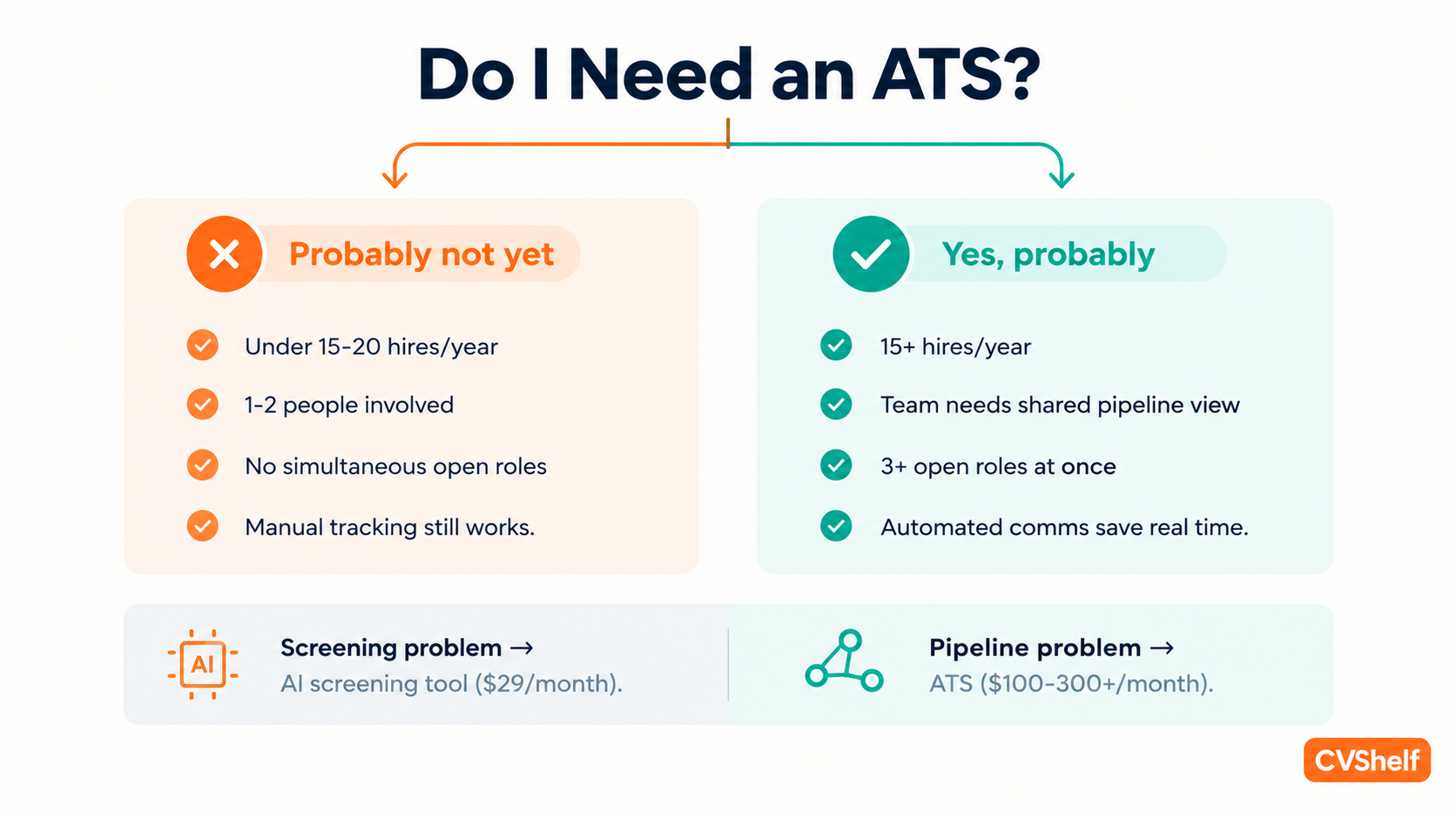Do I Need An ATS As A Small Agency