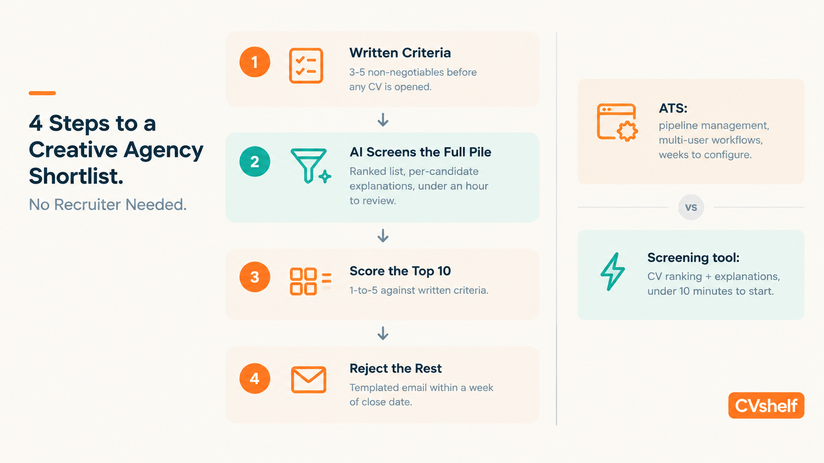 Recruitment Software For Creative Agency