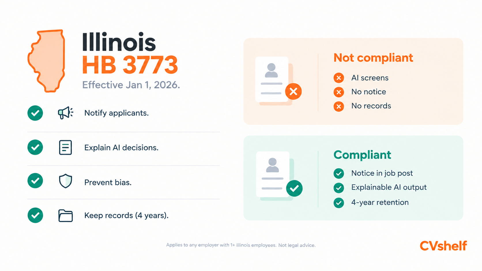 Illinois AI Hiring Law Resume Screening