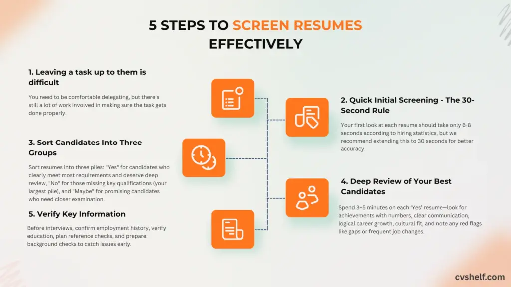 How to screen resumes effectively
