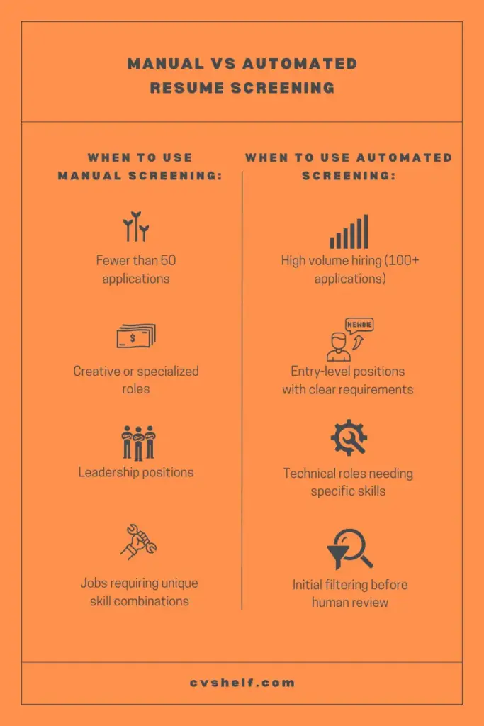 Manual vs Automated Resume Screening