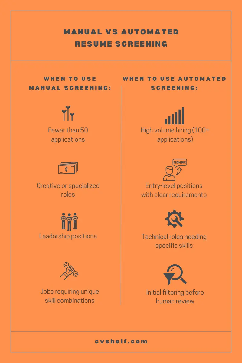 Best AI Resume Screening Software to Speed Up Your US Hiring Process